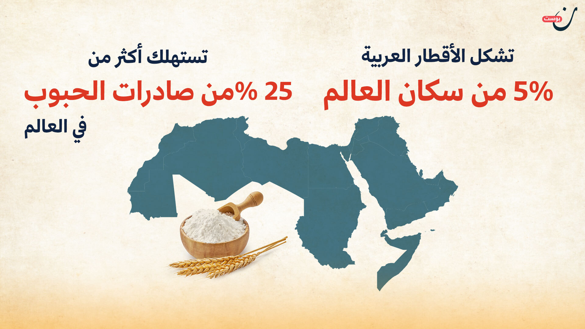 القمح العربي