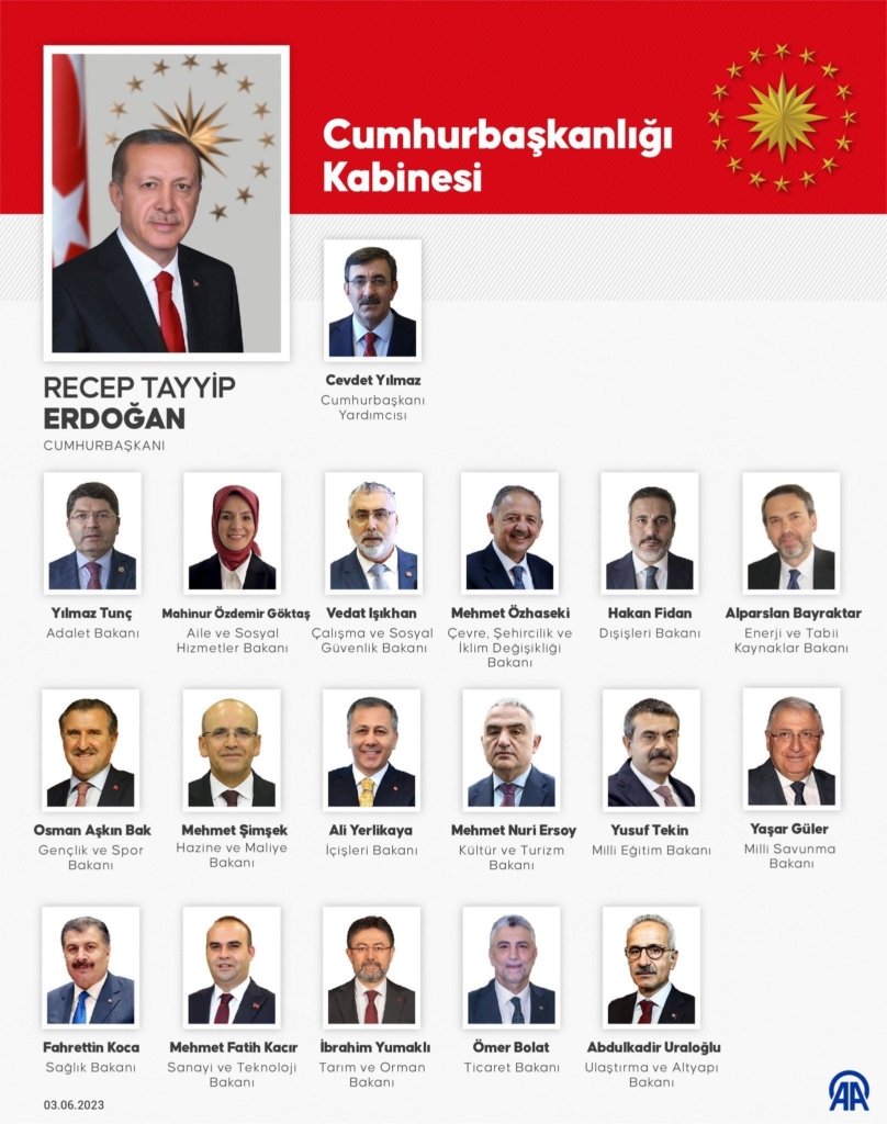 حكومة تركيا الجديدة