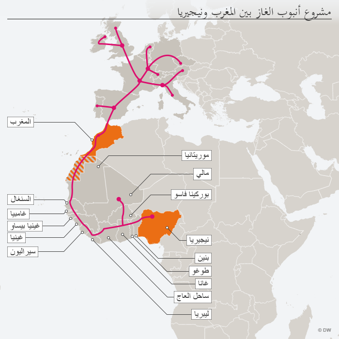 خط الغاز النيجيري المغربي