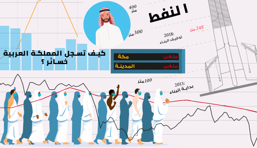 تفسير الأزمة الاقتصادية في السعودية في 10 رسوم بيانية  نون بوست