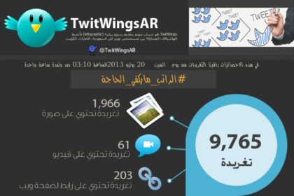 مع تفشي فيروس كورونا أصبح الناس يجلسون في منازلهم خوفًا من العدوى