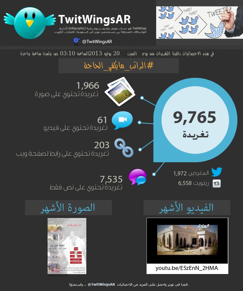 مع تفشي فيروس كورونا أصبح الناس يجلسون في منازلهم خوفًا من العدوى