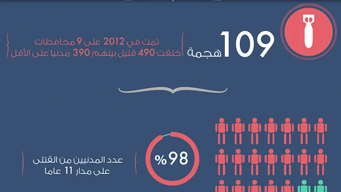 إنفوجرافيك: الطائرات الأمريكية بدون طيار