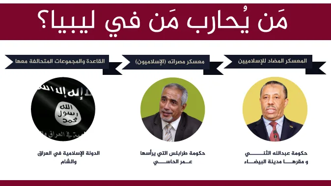 إنفوجرافيك: مَن يُحارب مَن في ليبيا؟