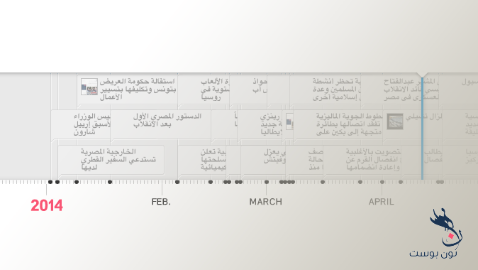 Ntimeline (1)