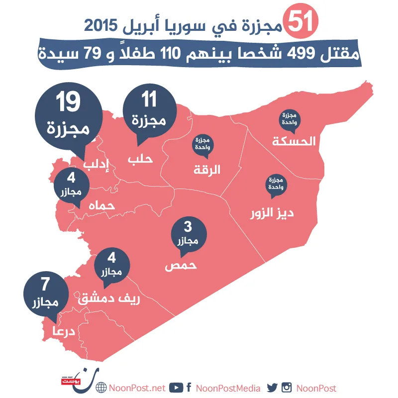 SYRIAMASSNOON (1)