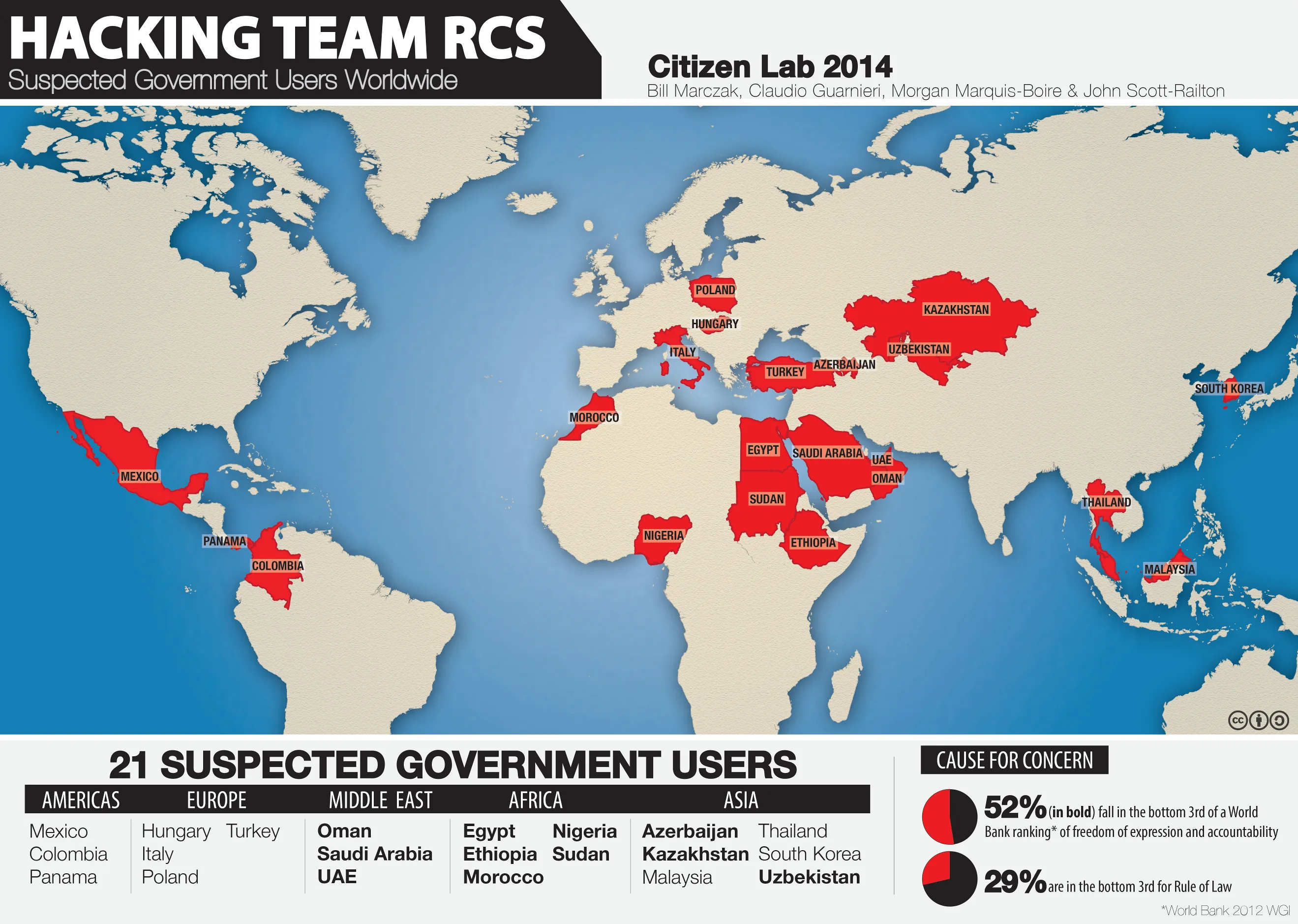rcs-hacking-team