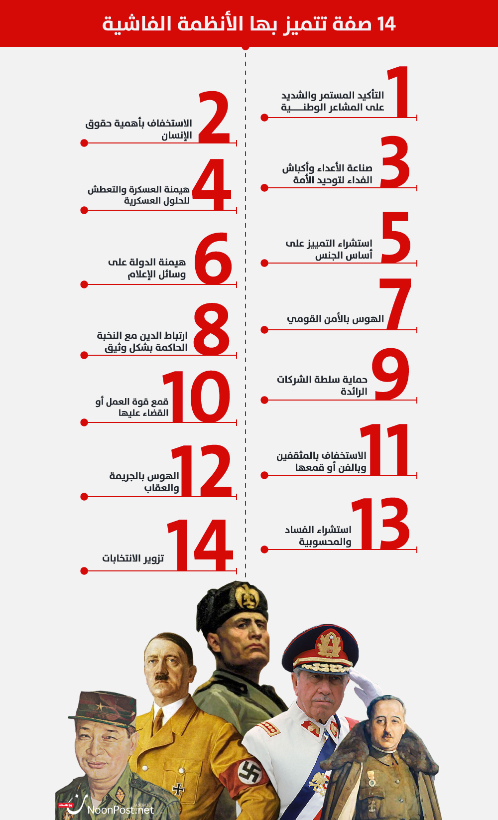 نون بوست