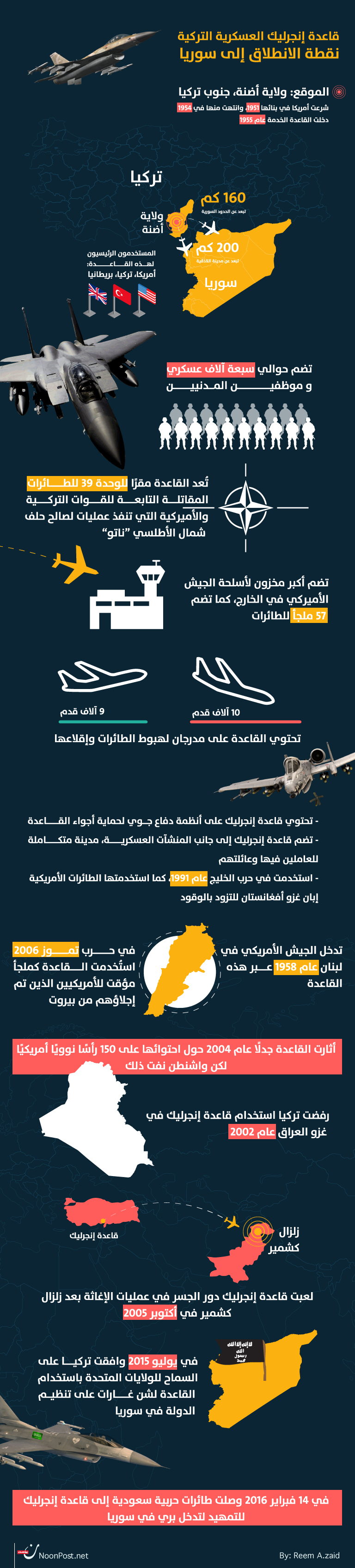 نون بوست