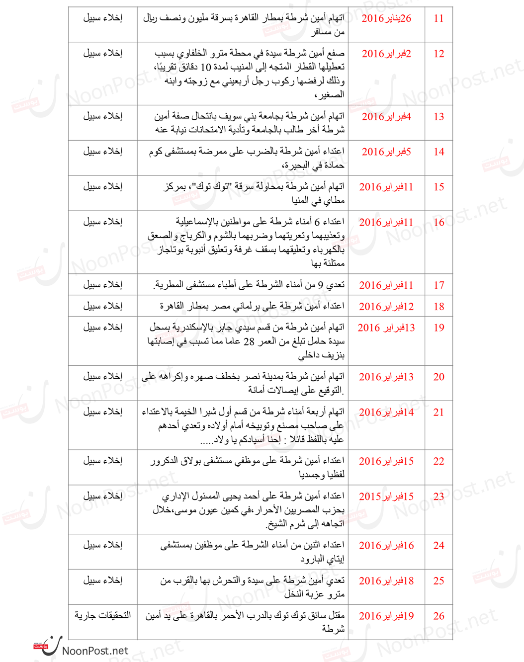 نون بوست