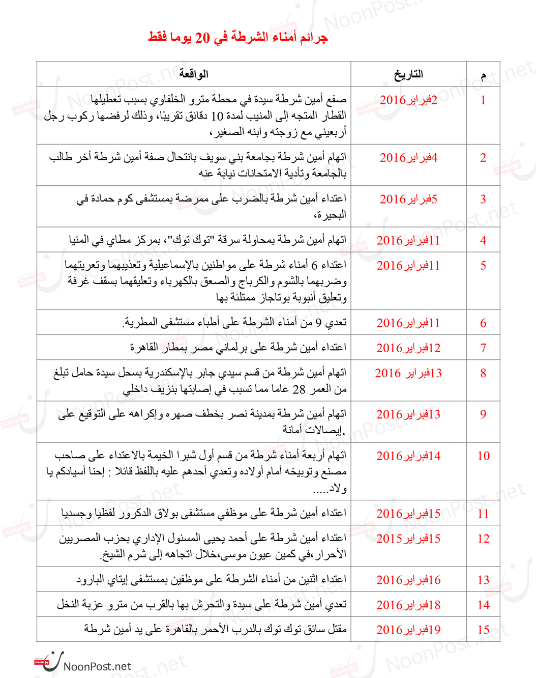 نون بوست