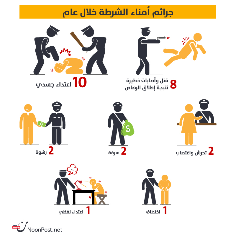 نون بوست