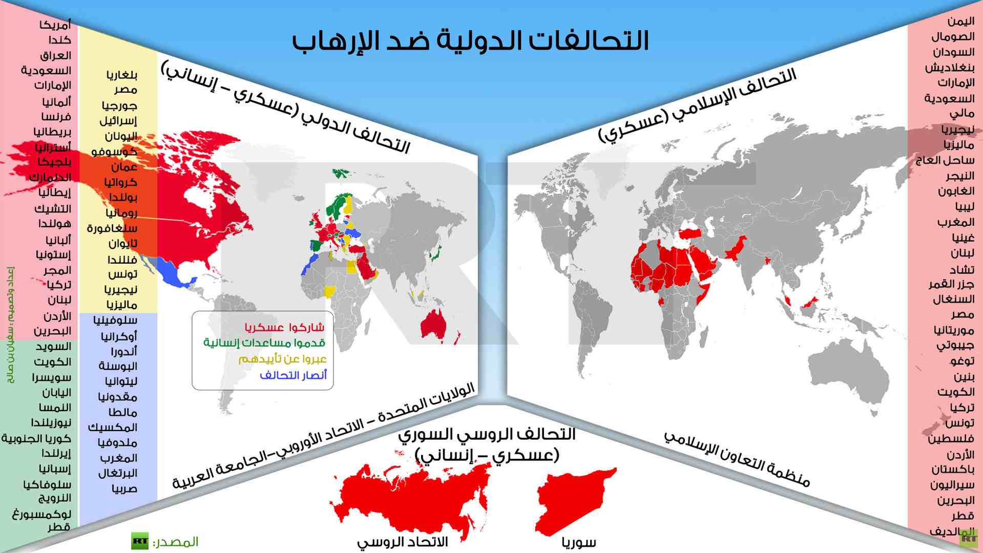 نون بوست