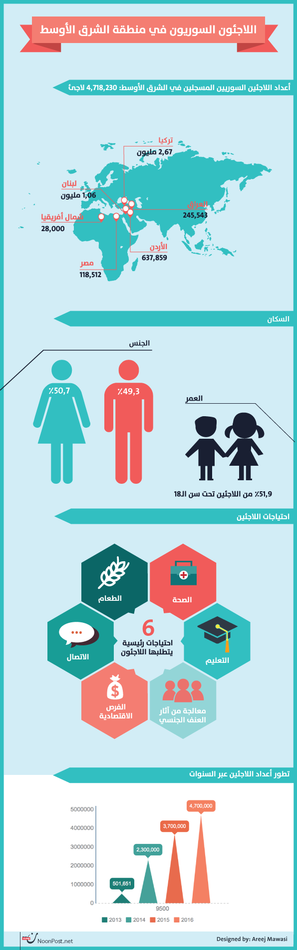نون بوست