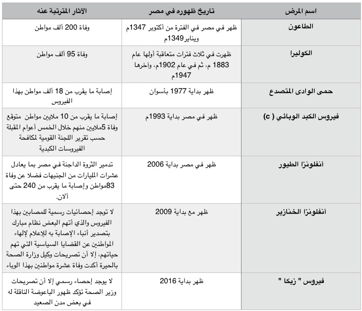 نون بوست