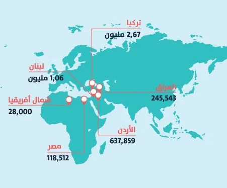 اللاجئون السوريون