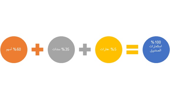 نون بوست