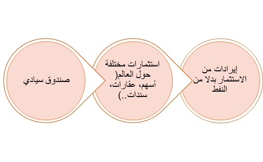 نون بوست
