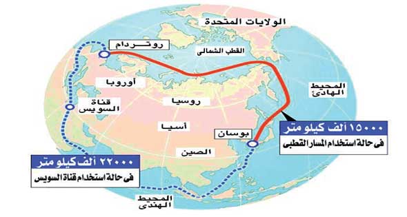 نون بوست