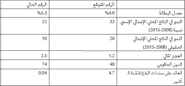 نون بوست