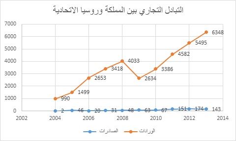 نون بوست