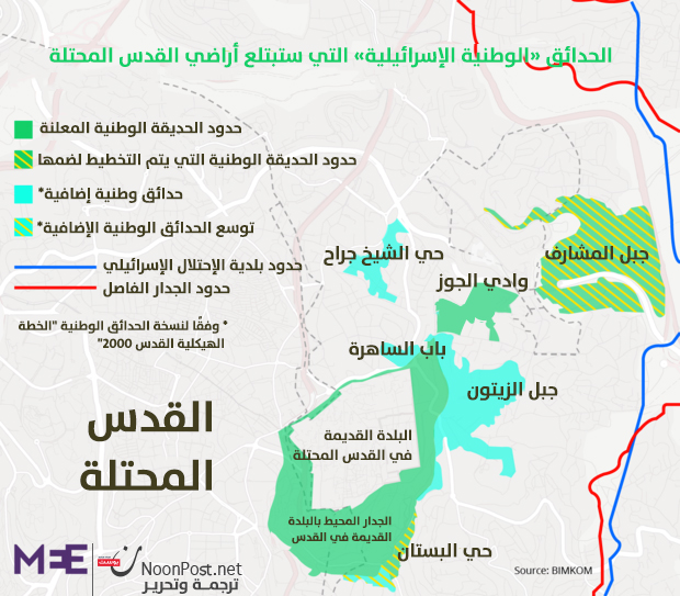 نون بوست