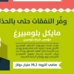 نون بوست