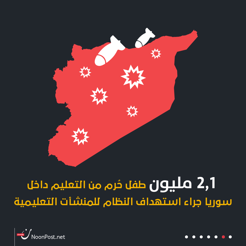 نون بوست