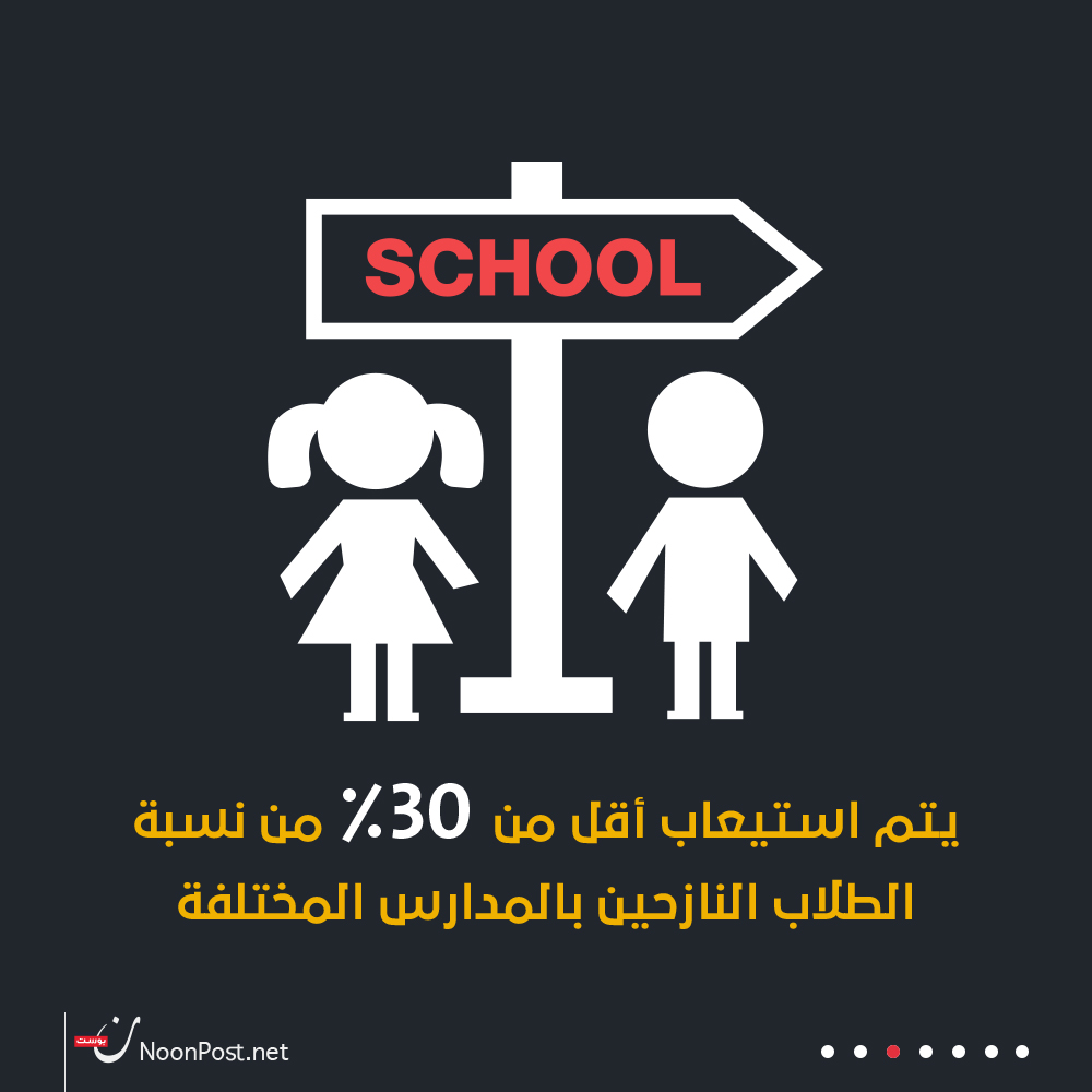 نون بوست