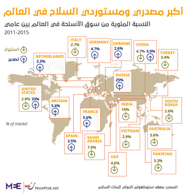نون بوست