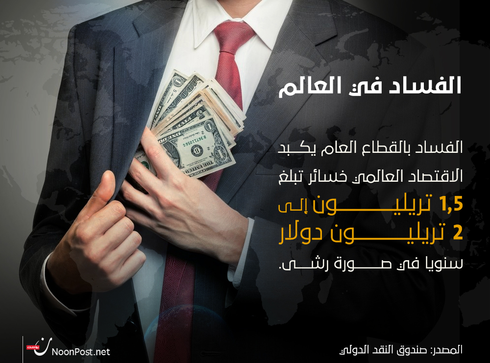 نون بوست
