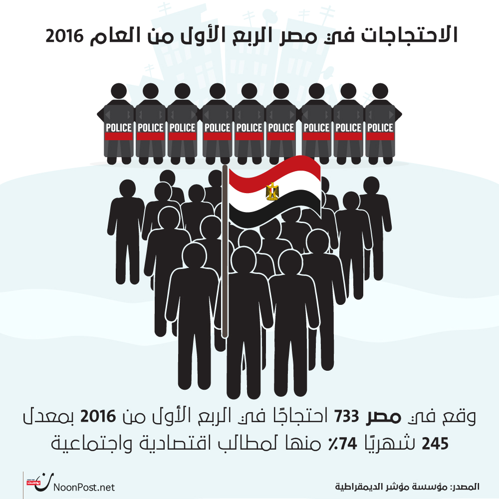 نون بوست