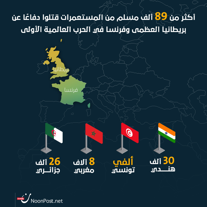 نون بوست