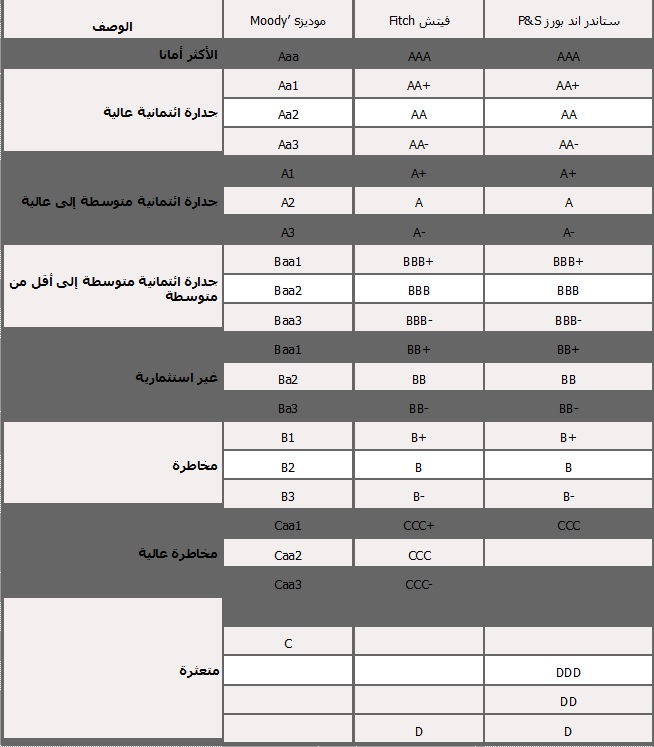 نون بوست