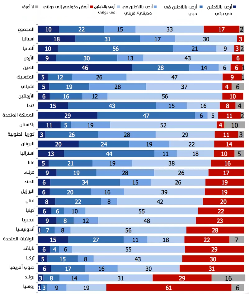 نون بوست