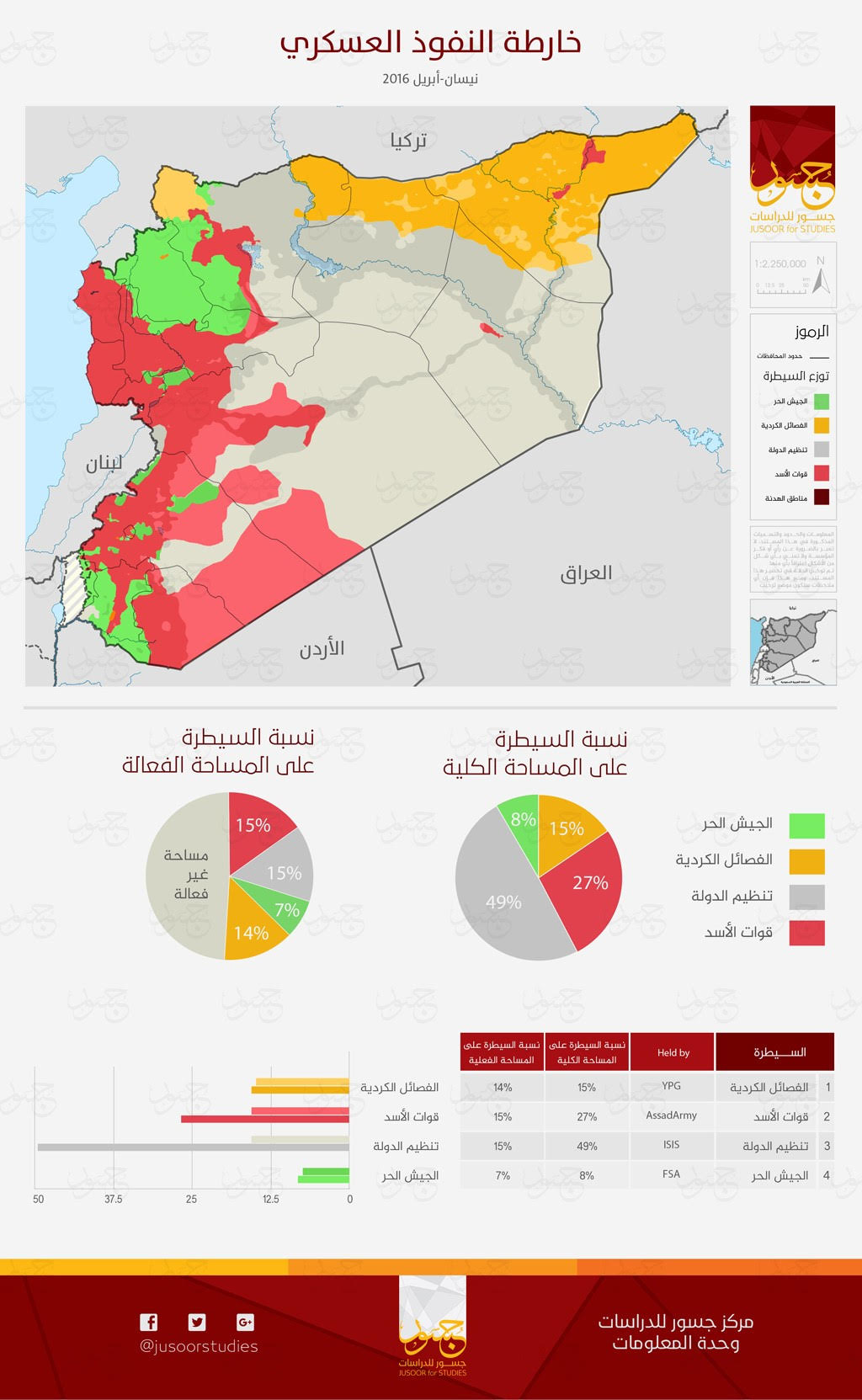 نون بوست