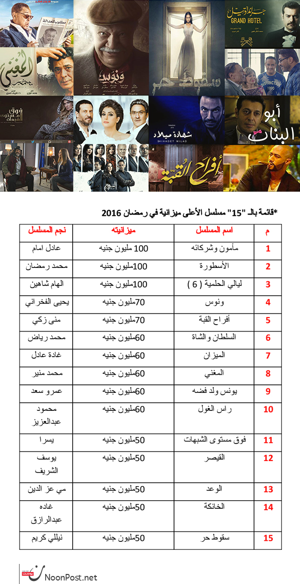 نون بوست