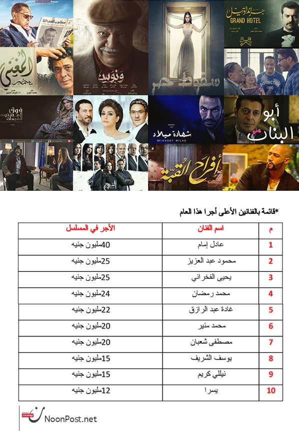 نون بوست