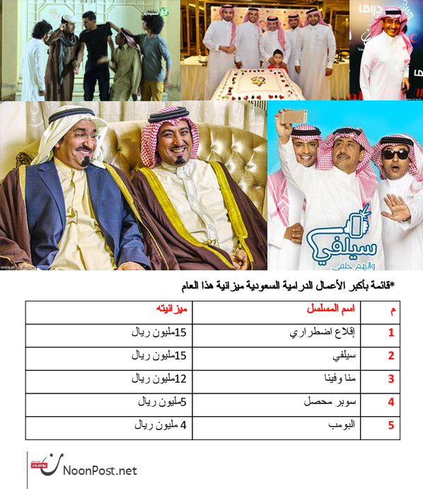 نون بوست