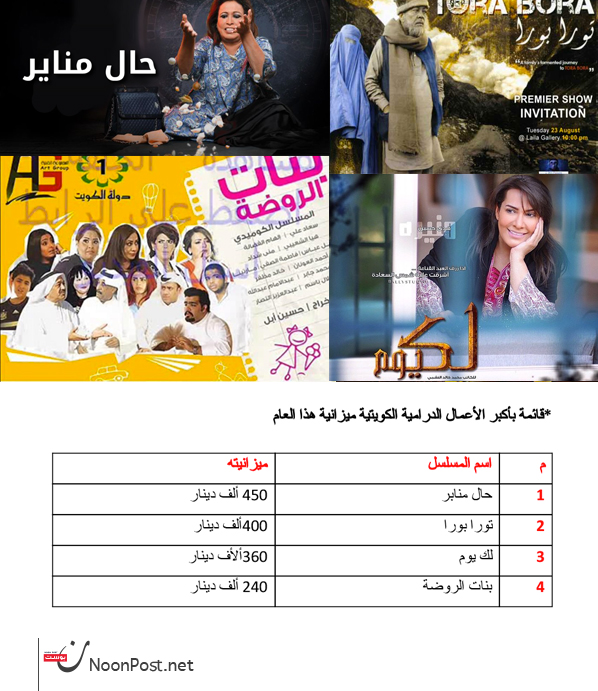 نون بوست