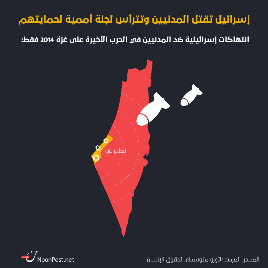 نون بوست