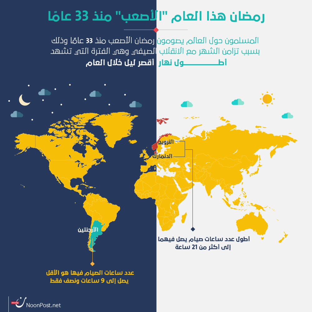 نون بوست