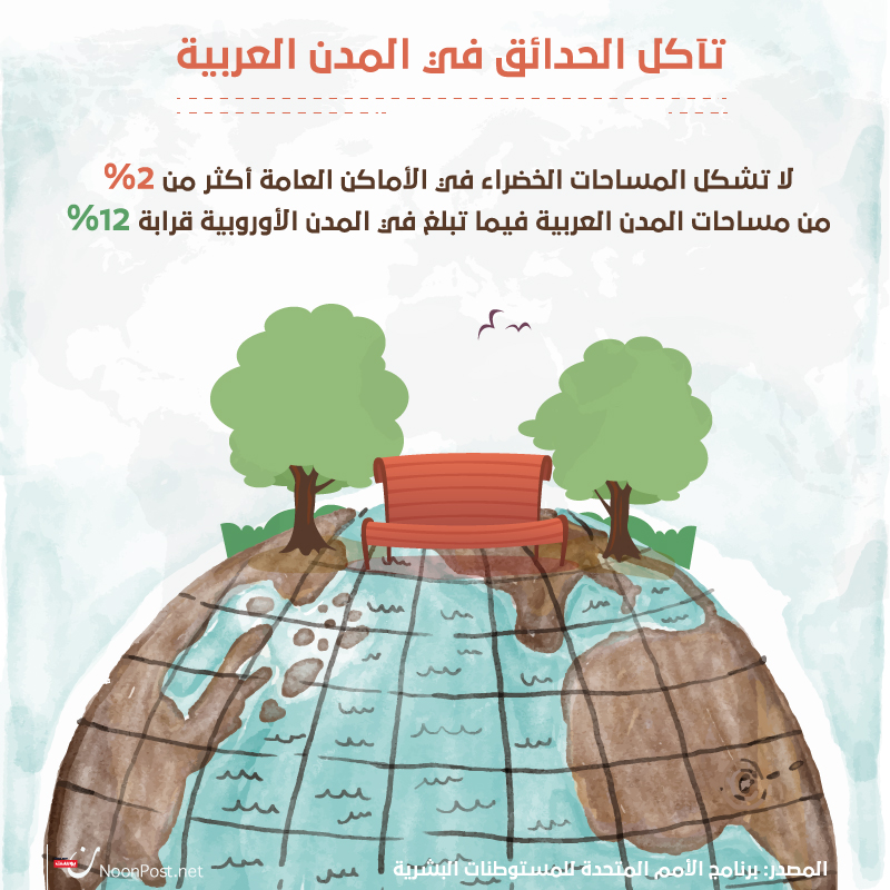 نون بوست