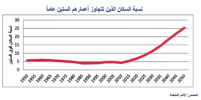 نون بوست
