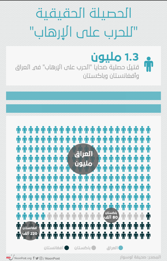 نون بوست