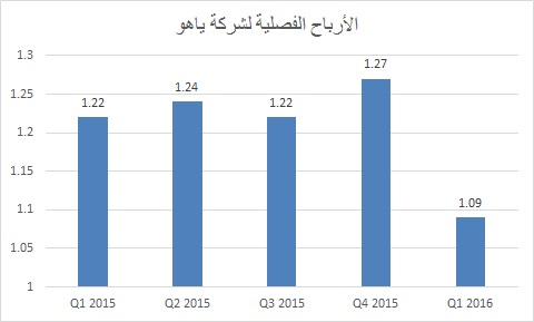 نون بوست