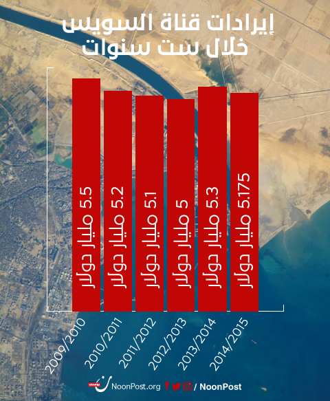 نون بوست