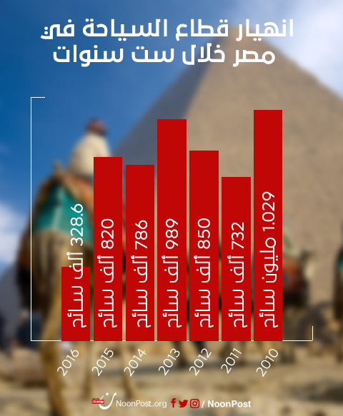 نون بوست