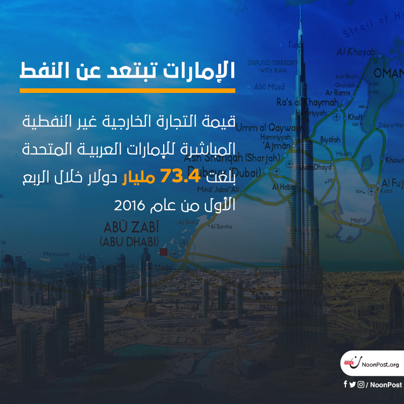 نون بوست