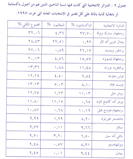 نون بوست